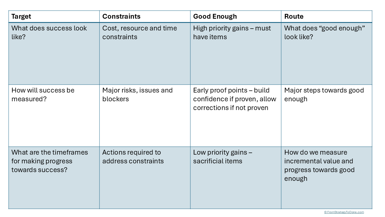 Route to Value Canvas
